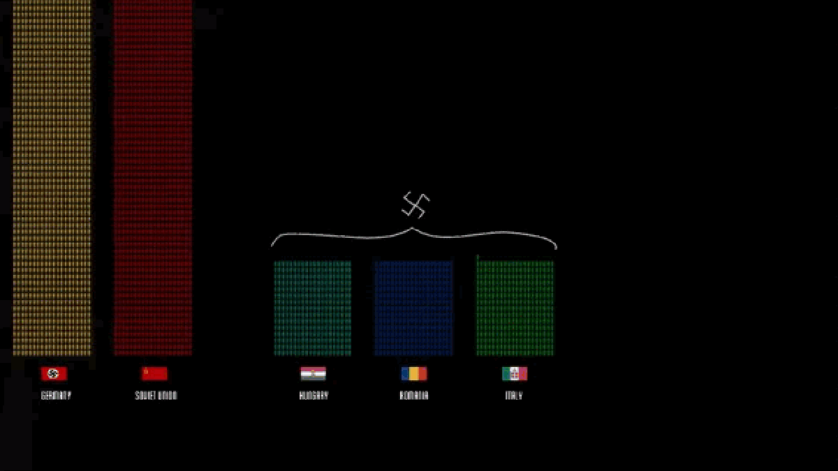 This Animated Data Visualization Of World War II Fatalities Is Shocking