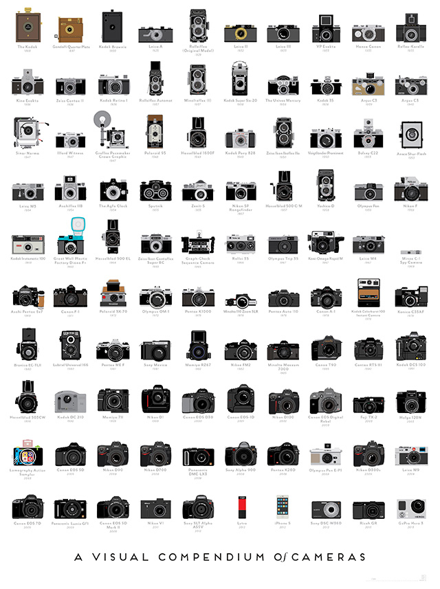 A Visual Compendium of Cameras by Pop Chart Lab