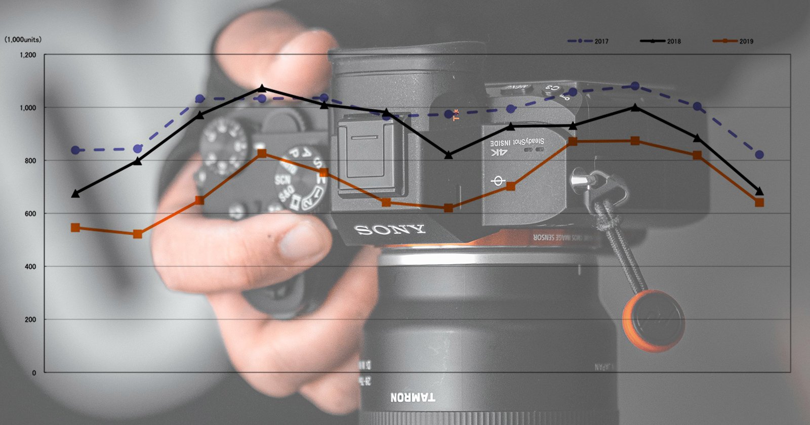 2019 CIPA Figures Reveal a Rough End to a Terrible Decade for Camera Makers