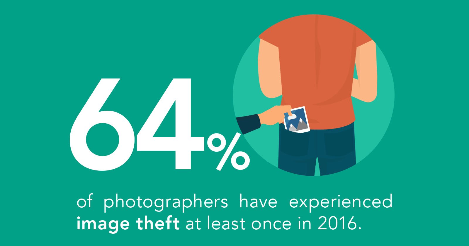 The State of Photo Theft in 2016